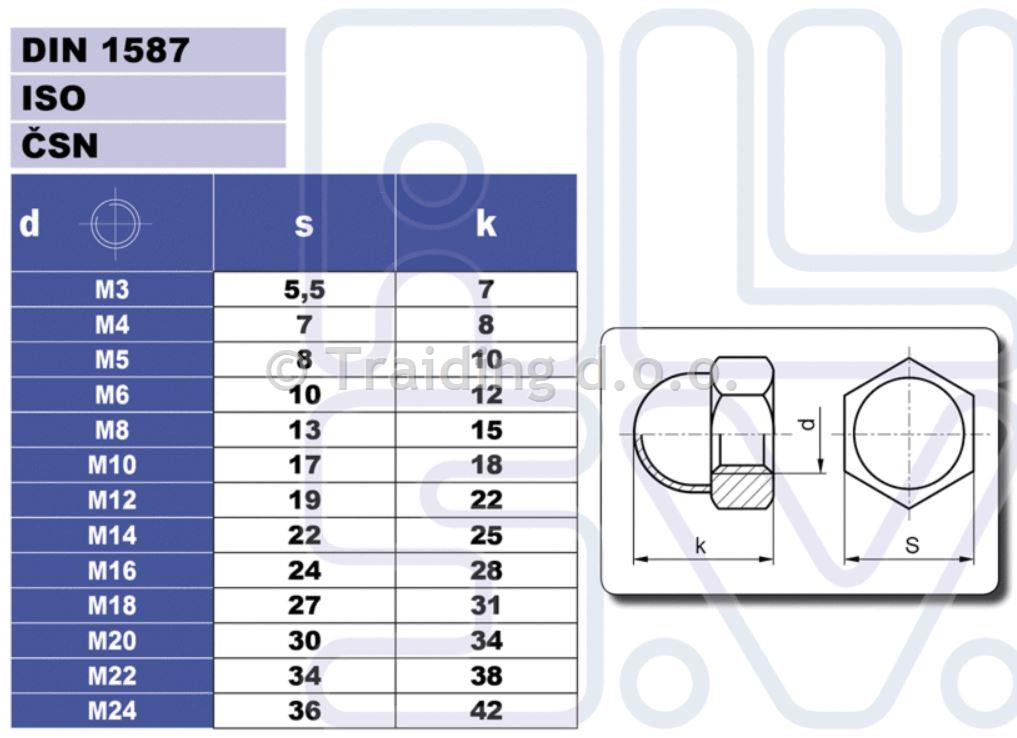 MATICA ZAPORNA Zn M6 DIN 1587
