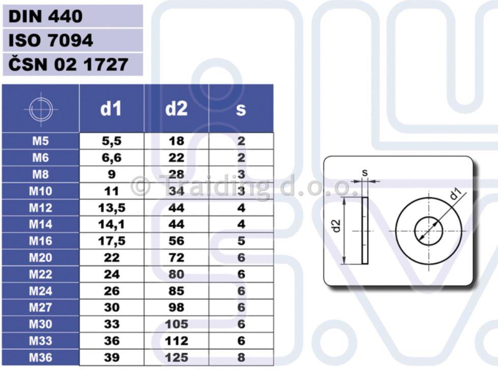 PODLOŽKA 6,4 DIN 433, INOX