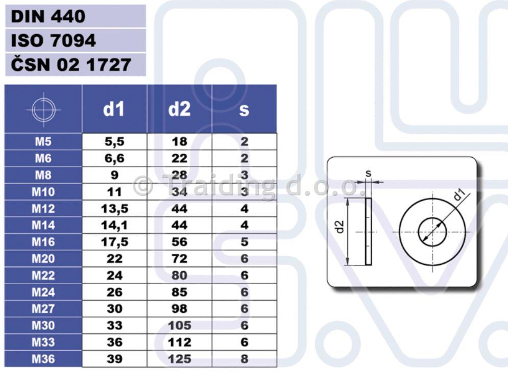 PODLOŽKA 9 DIN 440, INOX