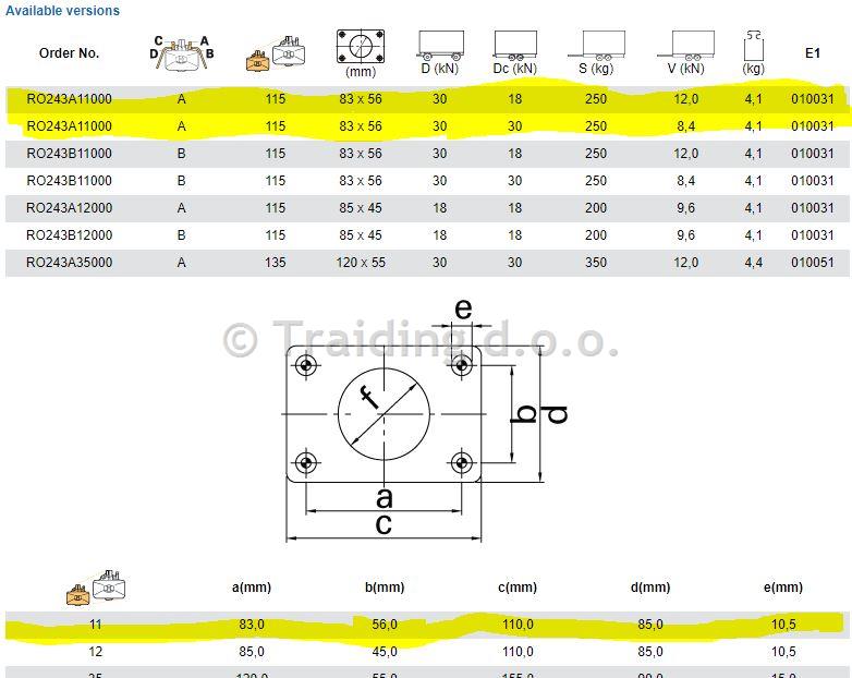 PRIKLOP ROCKINGER 243A11000 83x56